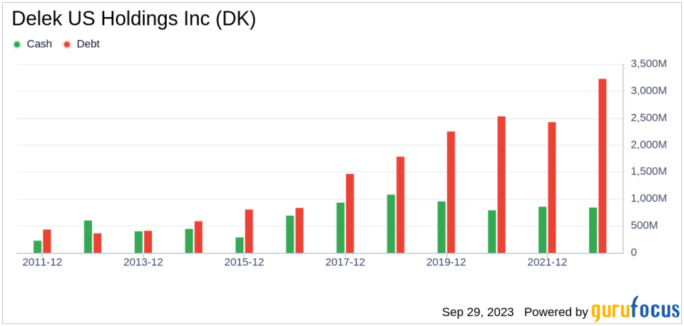 Delek US Holdings (DK): A Modestly Undervalued Gem in the Energy Sector