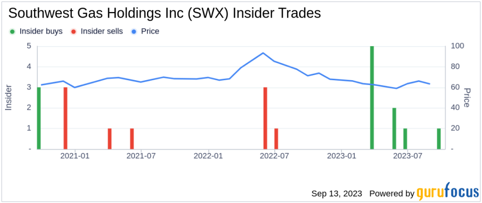 10% Owner Carl Icahn Buys 127,731 Shares of Southwest Gas Holdings Inc