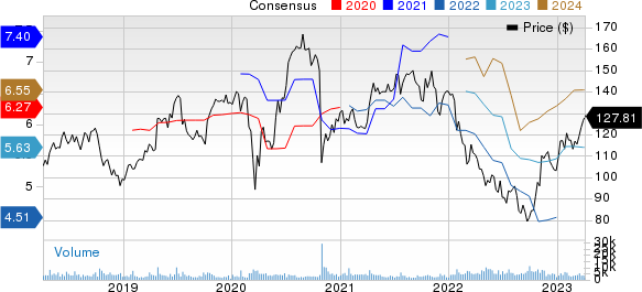 SAP SE Price and Consensus