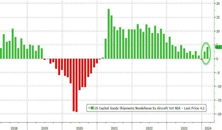 (圖：ZeroHedge)