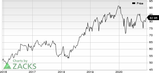 Merck & Co., Inc. Price