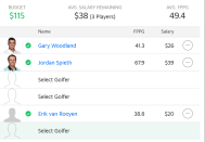 PGA Yahoo Cup DFS Picks daily fantasy golf US Open Torrey Pines expert lineup picks predictions ownership rankings salaries jordan spieth bryson dechambeau dustin johnson jon rahm