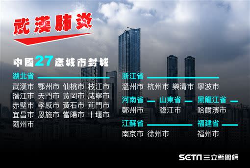 中國境內已有27座城市宣布封城。