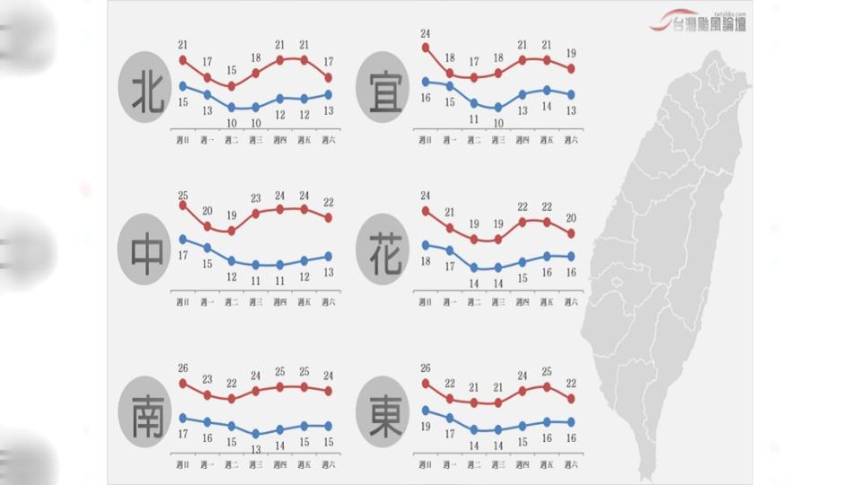 圖／翻攝自臉書「台灣颱風論壇｜天氣特急」