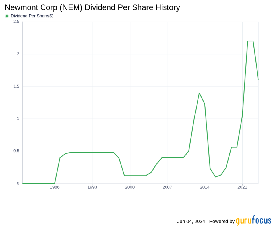 Newmont Corp's Dividend Analysis