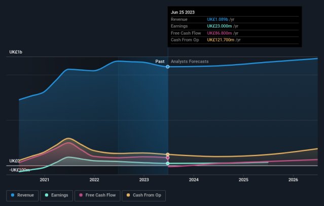 Fame, DFS Group net worth and salary income estimation Oct, 2023