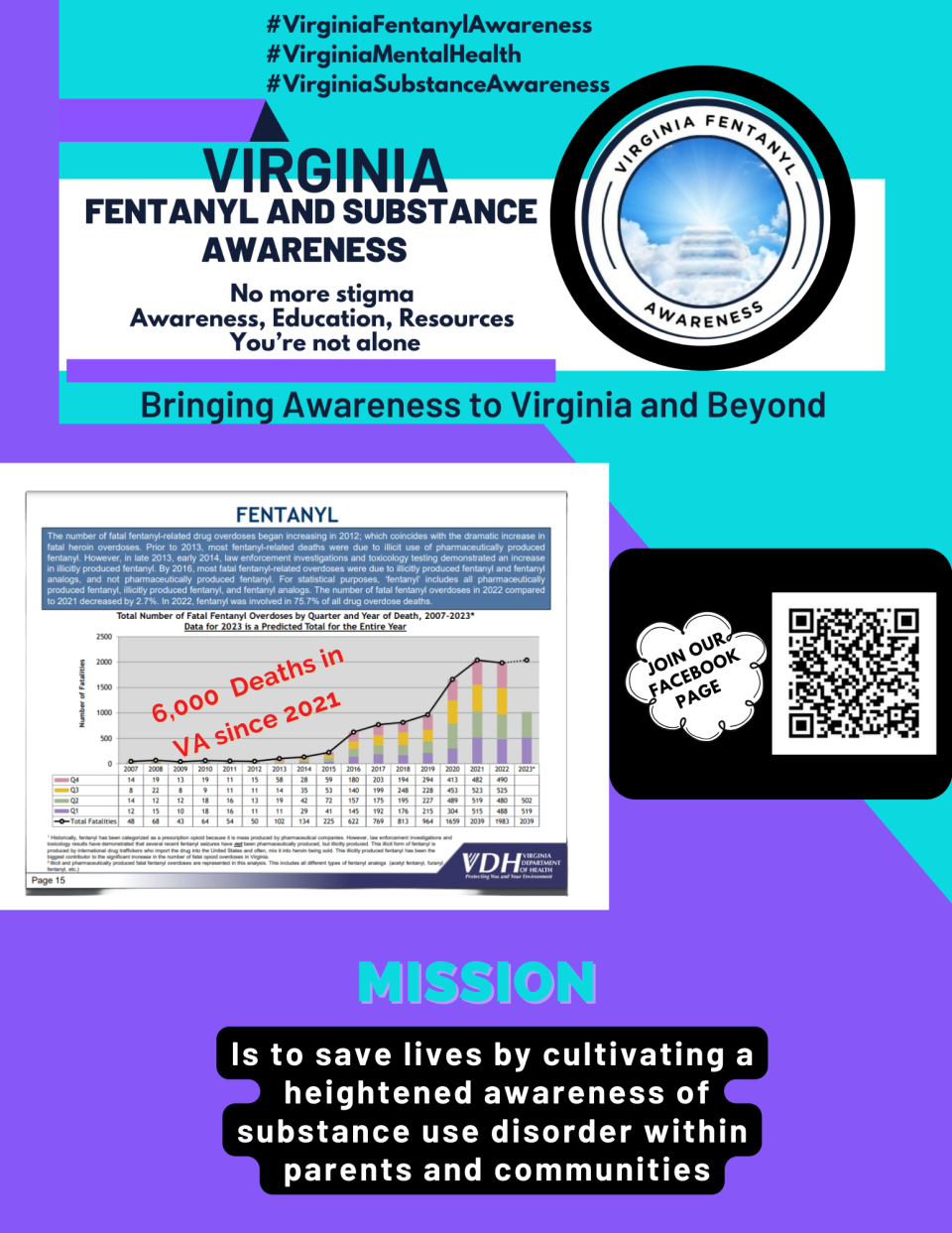 Virginia Fentanyl and Substance Awareness flier