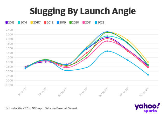 Baseball changes by MLB harken back to dead-ball era - Sports