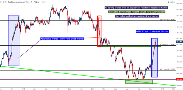 Yen: How to Work With the Trend That Barely Bends (JPY)