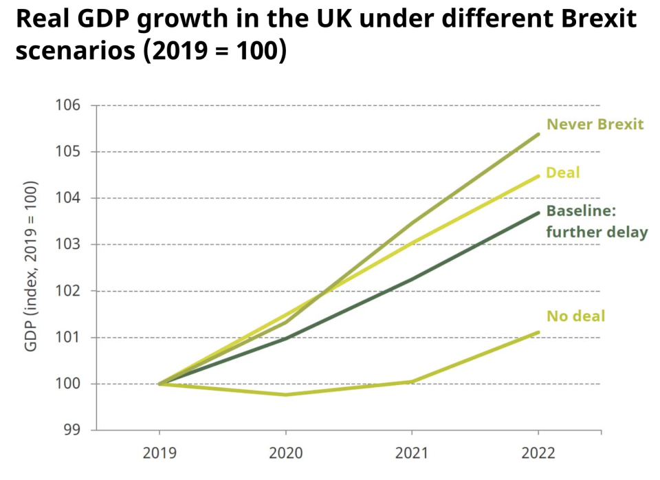 Chart: IFS