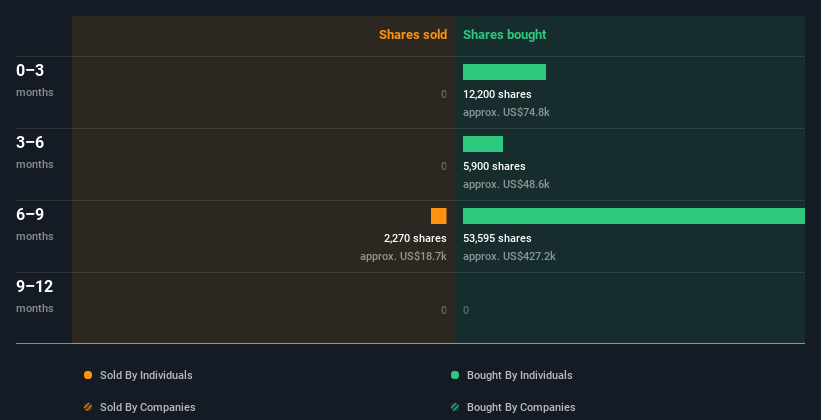 insider-trading-volume