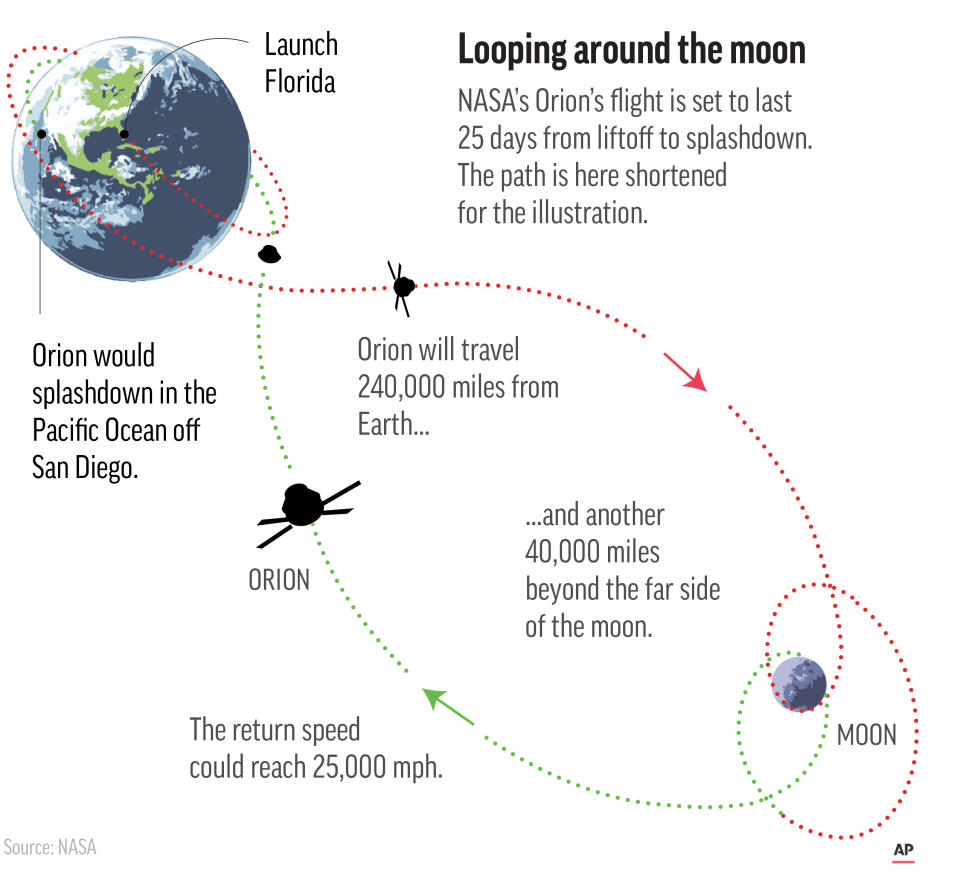 NASA’s new moon rocket is set to blast off from Florida's Kennedy Space Center.