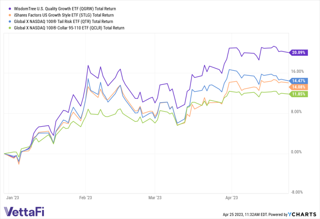 Case Study: QQQ and SPY Buy & Hold vs. The Market Trend Advisory