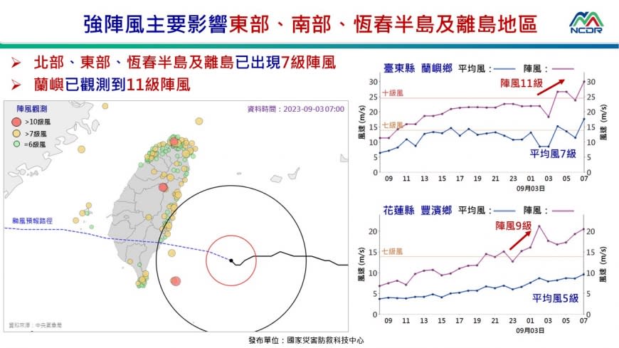 海葵移動速度變慢，恐拖到週一才脫離暴風圈。（圖／TVBS）