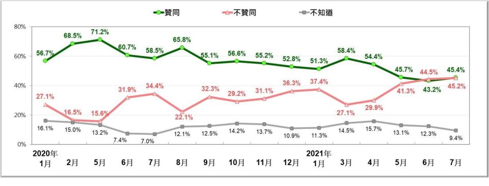  圖：台灣民意基金會