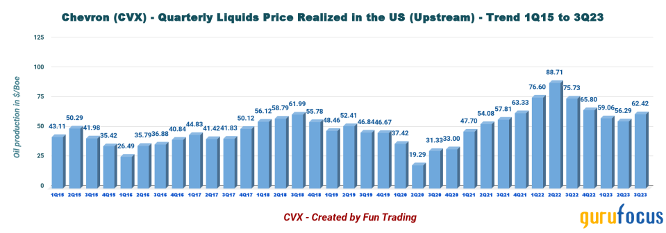 Chevron: Entering 2024 on a Cautious Note