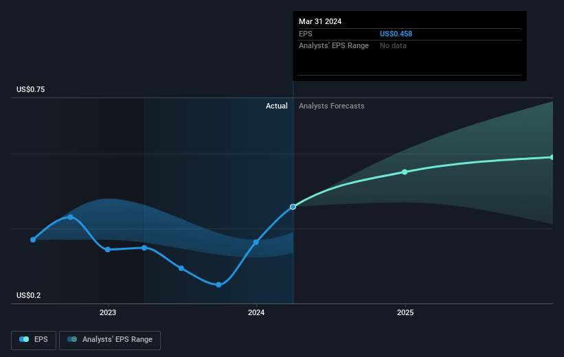 earnings-per-share-growth