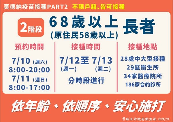 新北市68歲、58歲以上原住民長者10日開放預約，11日、12日分時段接種。   圖:新北市府提供