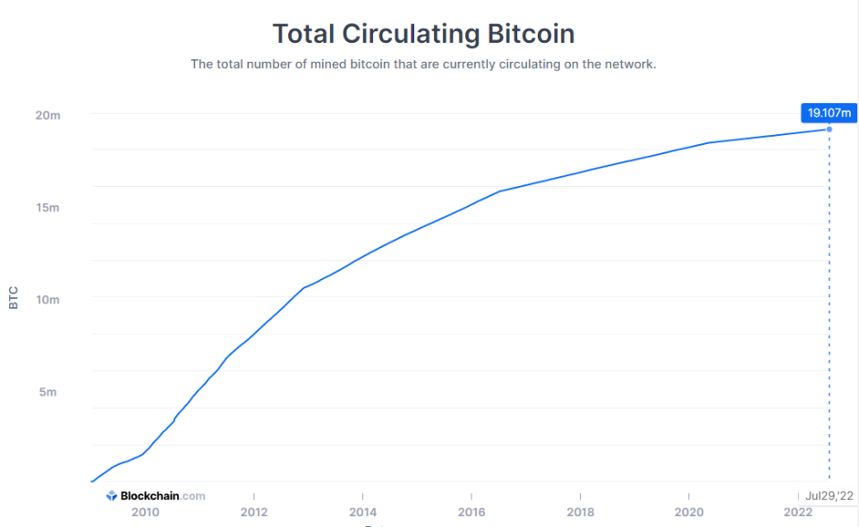 what-is-the-difference-between-market-cap-and-fully-diluted-market-cap