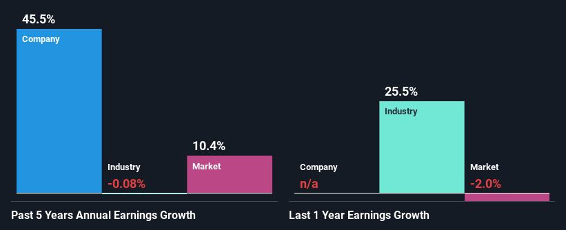 past-earnings-growth