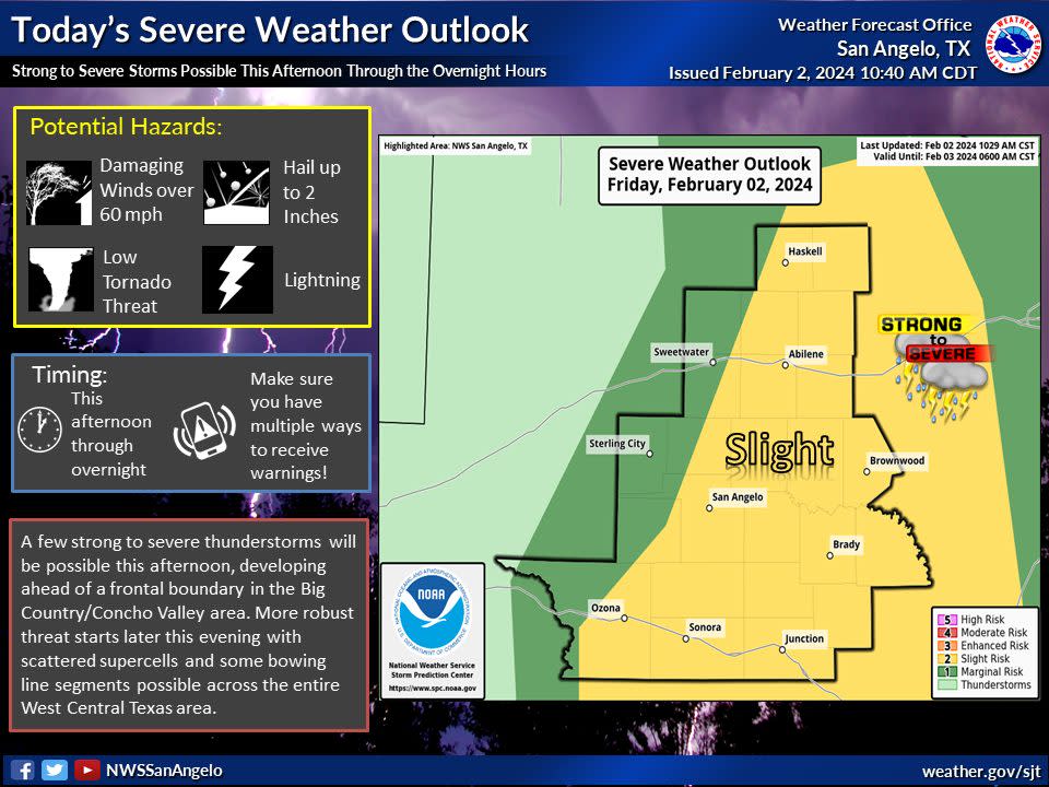 Image courtesy of the National Weather Service of Abilene and San Angelo, Texas.