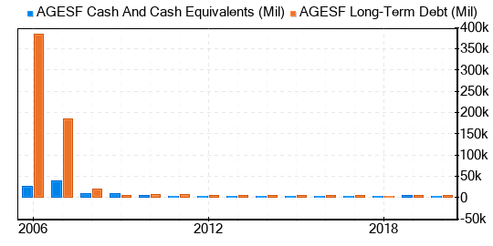 Ageas SA/ NV Stock Appears To Be Significantly Overvalued