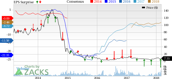 Comstock's (CRK) natural gas output, constituting 94.5% of total production, increases 81.2% in the fourth quarter.