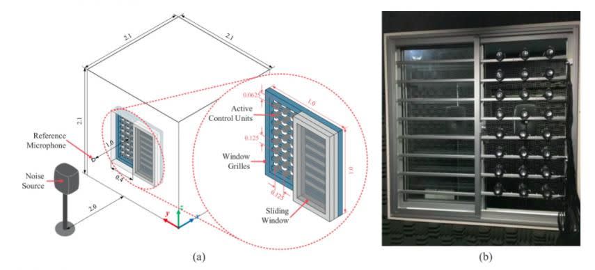 El sistema aún es demasiado aparatoso pero es el primer prototipo que usa esta tecnología para cancelar el ruido de la ciudad | imagen Lam, Bhan, et al.Scientific Reports