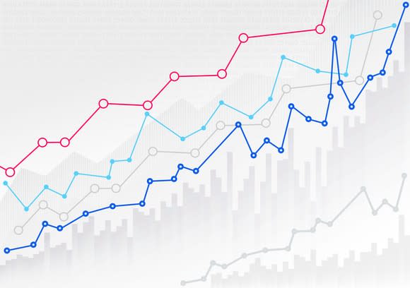 Rising line graphs.