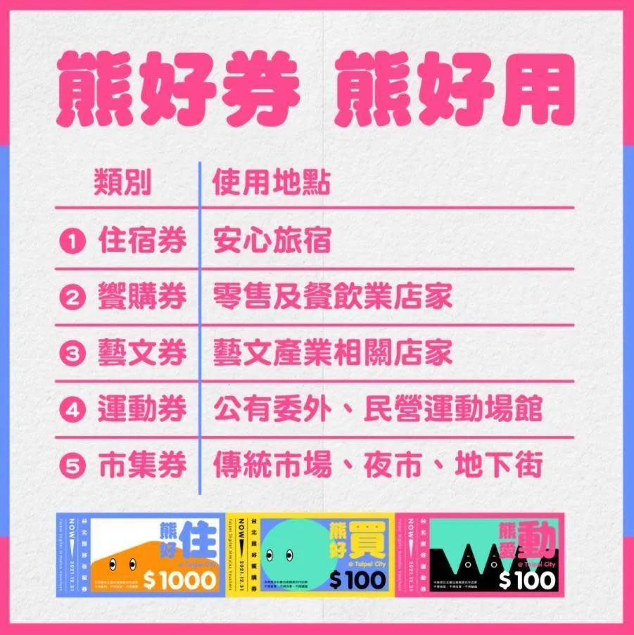 &#x007b2c;&#x004e8c;&#x006ce2;&#x00718a;&#x00597d;&#x005238;&#x005c07;&#x0063a1;&#x0053d6;5&#x009078;2&#x007684;&#x0065b9;&#x005f0f;&#x009032;&#x00884c;&#x00610f;&#x009858;&#x00767b;&#x008a18;&#x003002;&#x00ff08;&#x0053f0;&#x005317;&#x005e02;&#x00653f;&#x005e9c;&#x0063d0;&#x004f9b;&#x00ff09;