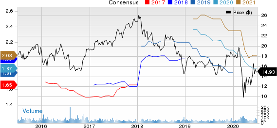 CNO Financial Group, Inc. Price and Consensus