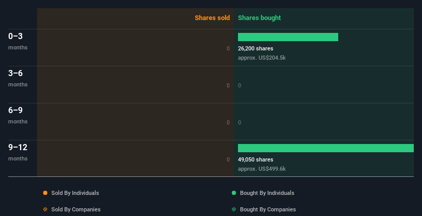 insider-trading-volume