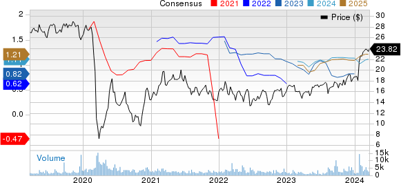 NuStar Energy L.P. Price and Consensus