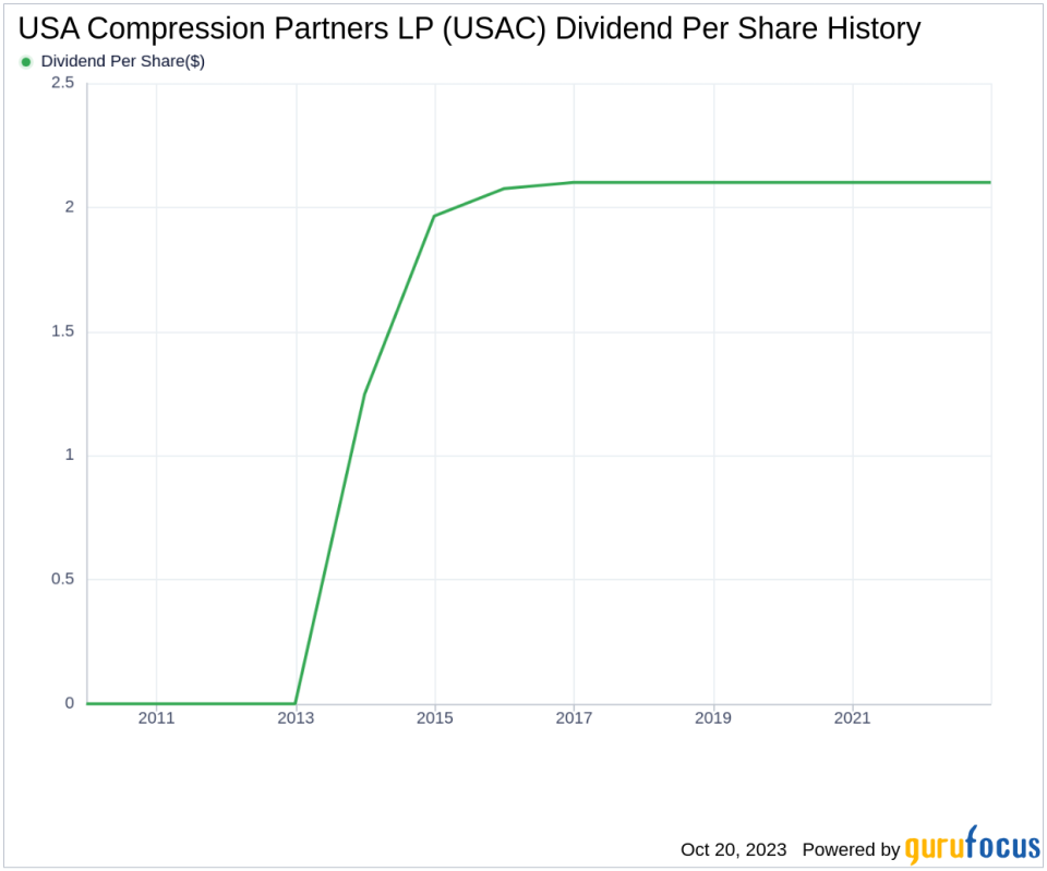 USA Compression Partners LP's Dividend Analysis