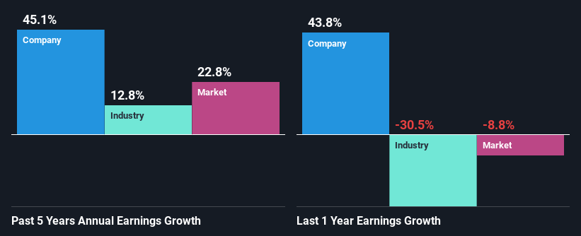 past-earnings-growth