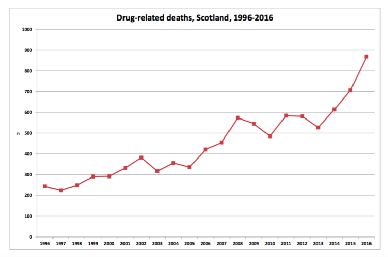  <span class="attribution"><span class="source">National Records of Scotland</span></span>