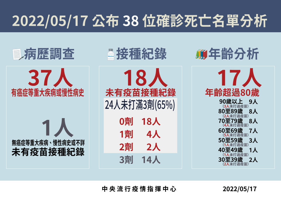 （圖／指揮中心提供）