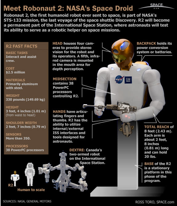 This graphic gives an in-depth look at NASA's humanoid robot Robonaut 2, the Astronaut's Helper