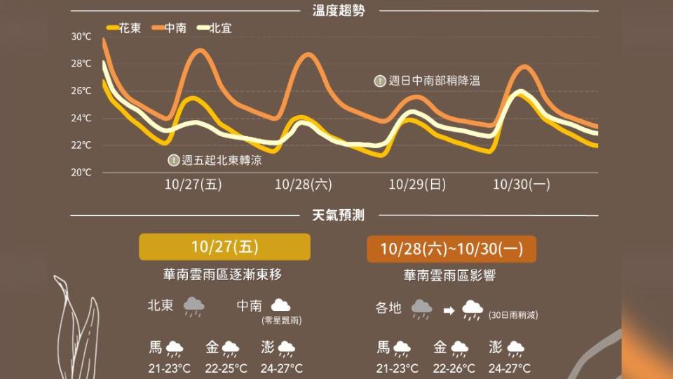 圖／中央氣象署