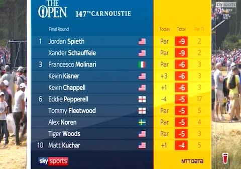 Leaderboard - Credit: Sky Sports Golf