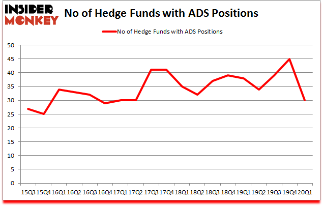 Is ADS A Good Stock To Buy?