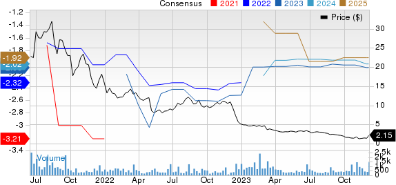 Century Therapeutics, Inc. Price and Consensus