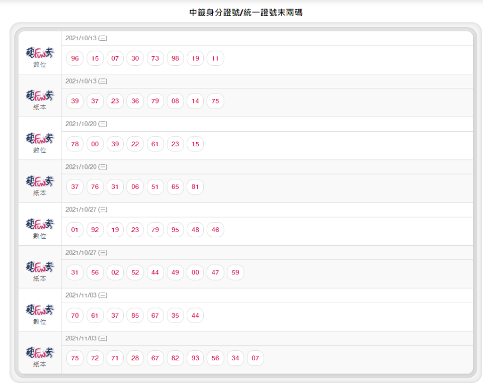 藝Fun券中籤號碼。（圖／翻攝自藝Fun券官網）