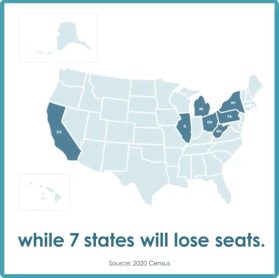 The U.S. Census Bureau used a graphic showing Michigan will lose a seat in Congress, but it left off the Upper Peninsula as part of the state.