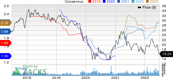 Banco Santander Chile Price and Consensus