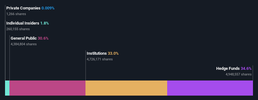 ownership-breakdown