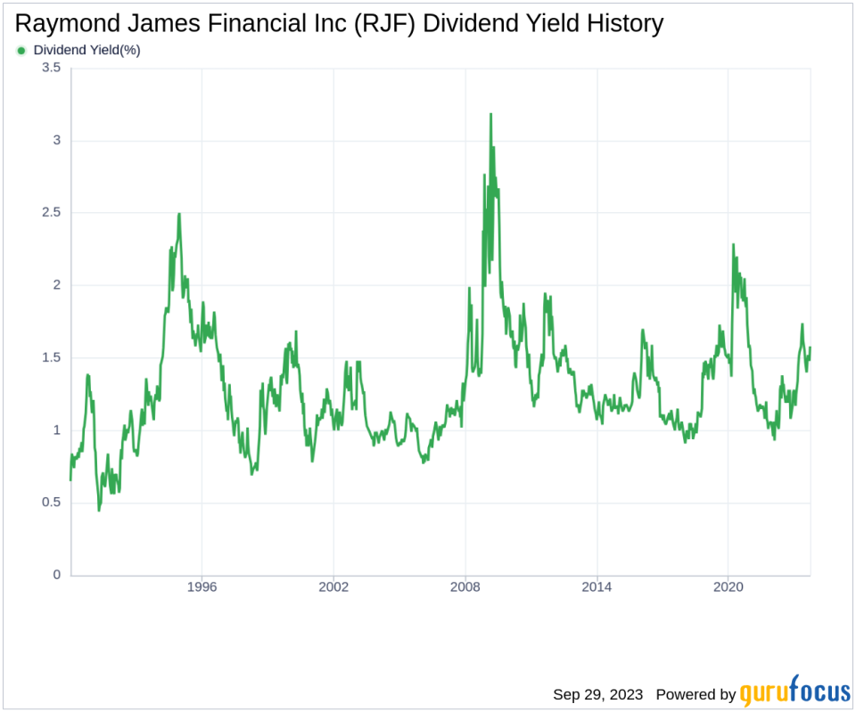 Decoding Raymond James Financial Inc's Dividend Performance and Sustainability