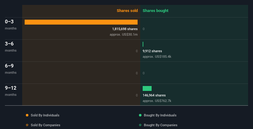 insider-trading-volume