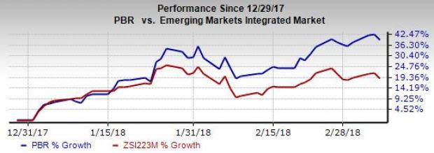 Petrobras' (PBR) committed efforts to improve its liquidity and operational efficiency, along with its ambitious five-year plans make us optimistic about the stock.