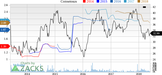 Iron Mountain (IRM) reported earnings 30 days ago. What's next for the stock? We take a look at earnings estimates for some clues.